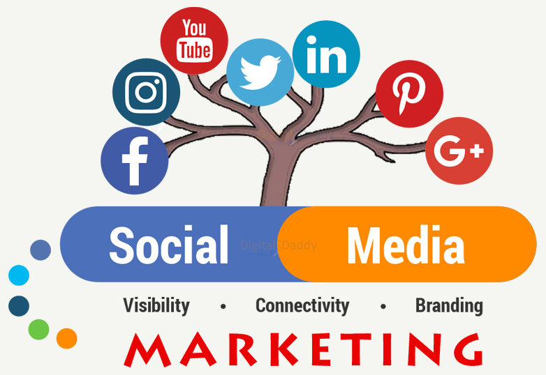 Social media marketing services to boost your brand